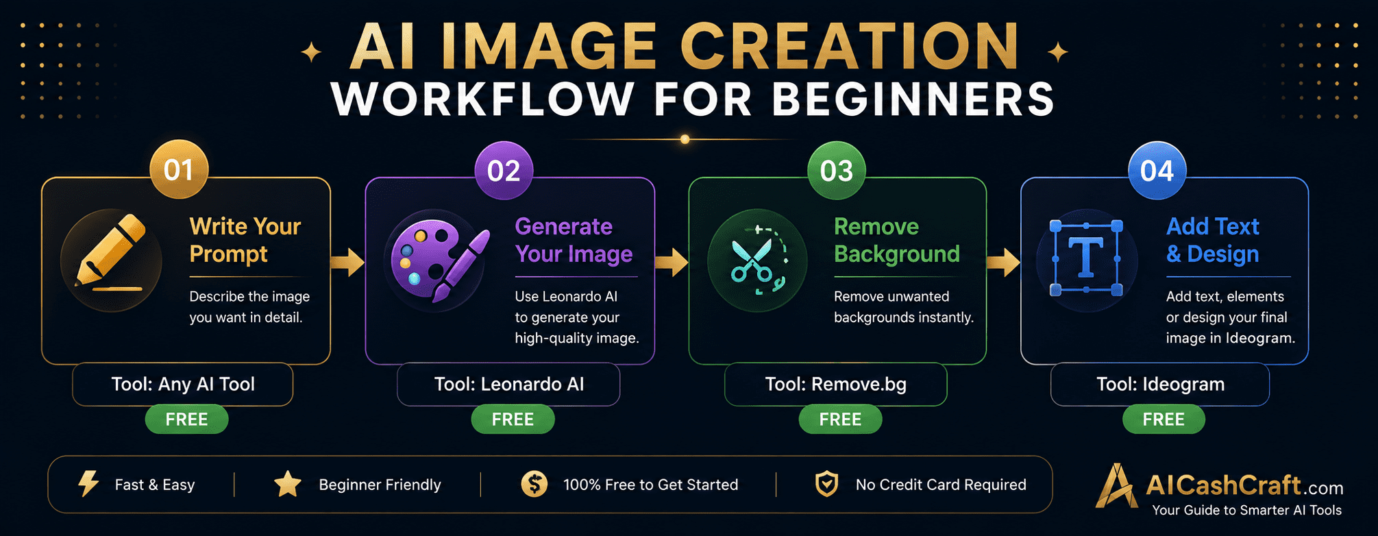 AI image creation workflow for beginners step by step free tools AICashCraft