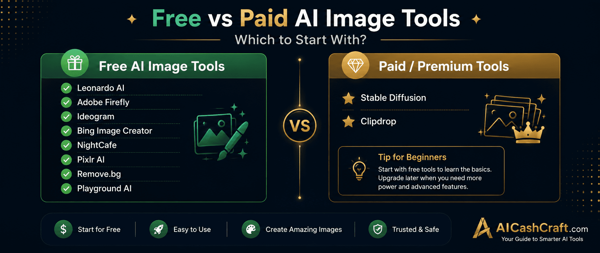 AI image tools comparison free vs paid beginners guide AICashCraft