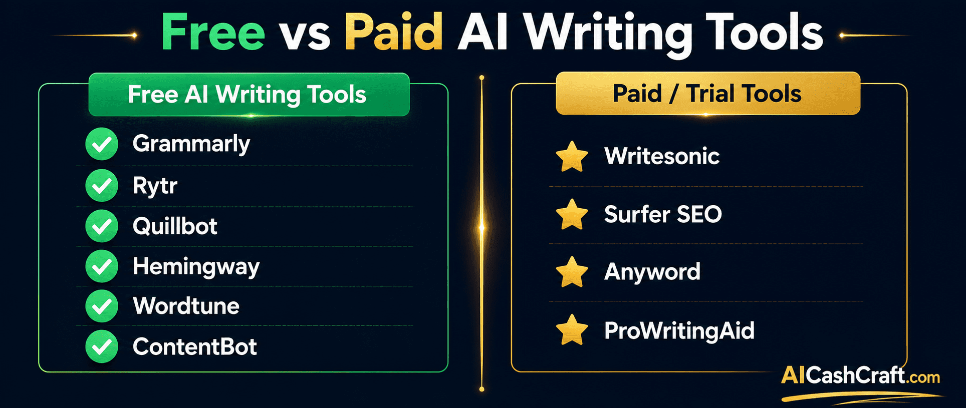 AI writing tools comparison free vs paid beginners guide AICashCraft