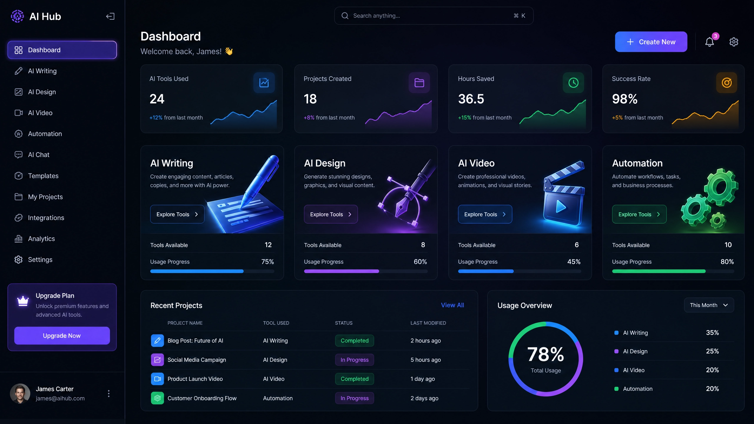 best AI tools for passive income