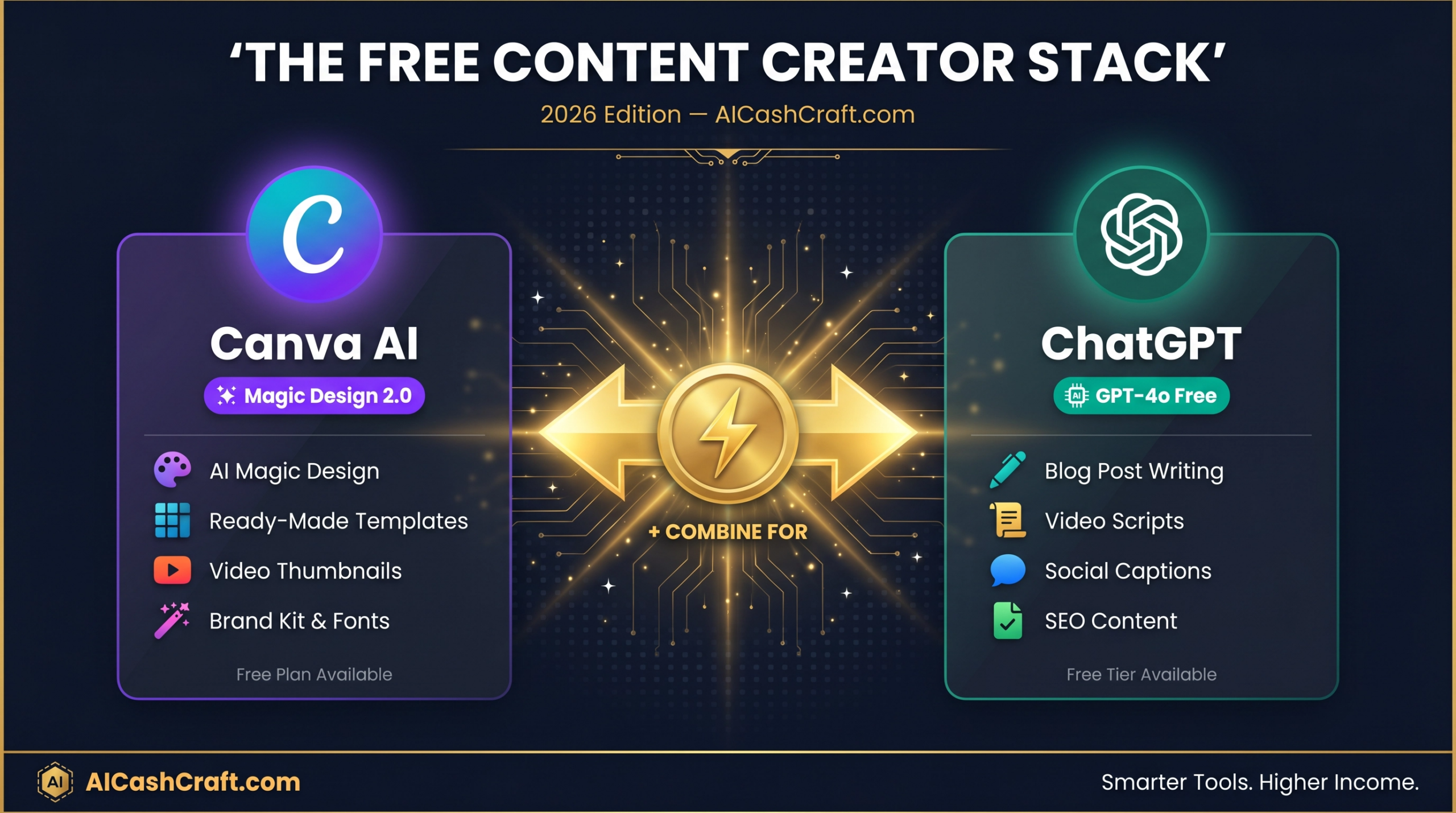 Canva AI 2.0 and ChatGPT free tools for content creators 2026