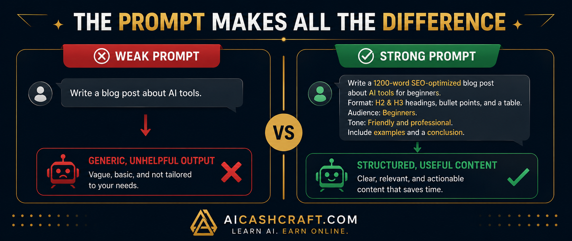 ChatGPT weak vs strong prompt examples for beginners comparison