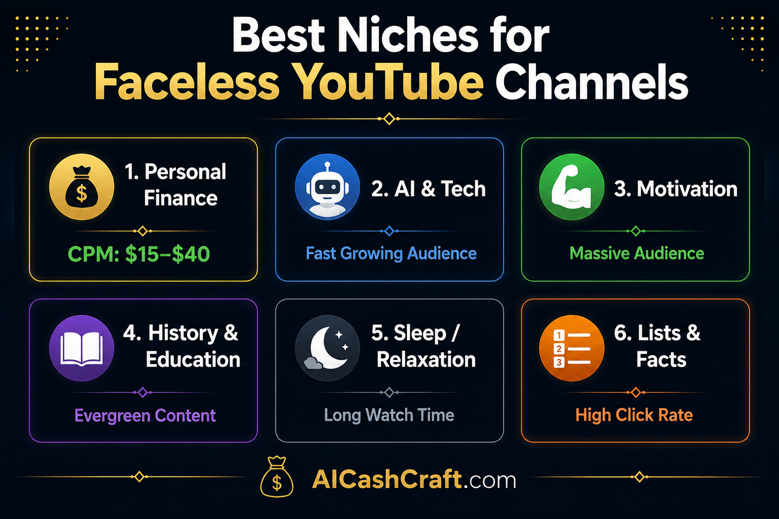 best niches for faceless YouTube channel with AI tools for beginners