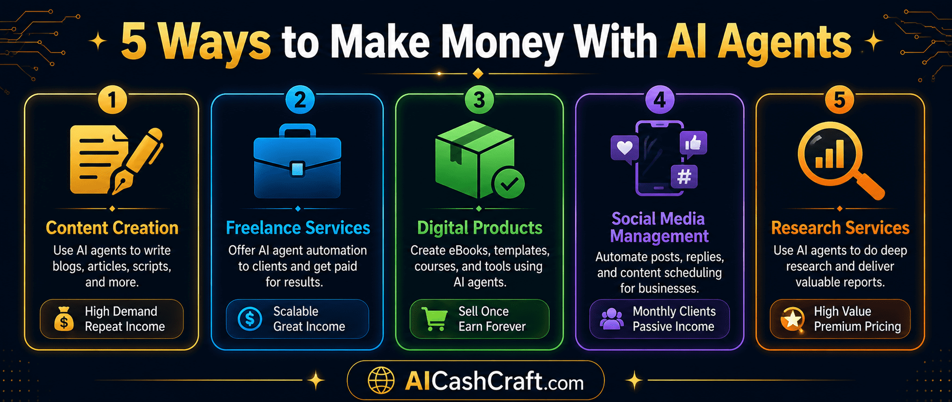 how to make money with AI agents beginners 5 methods free