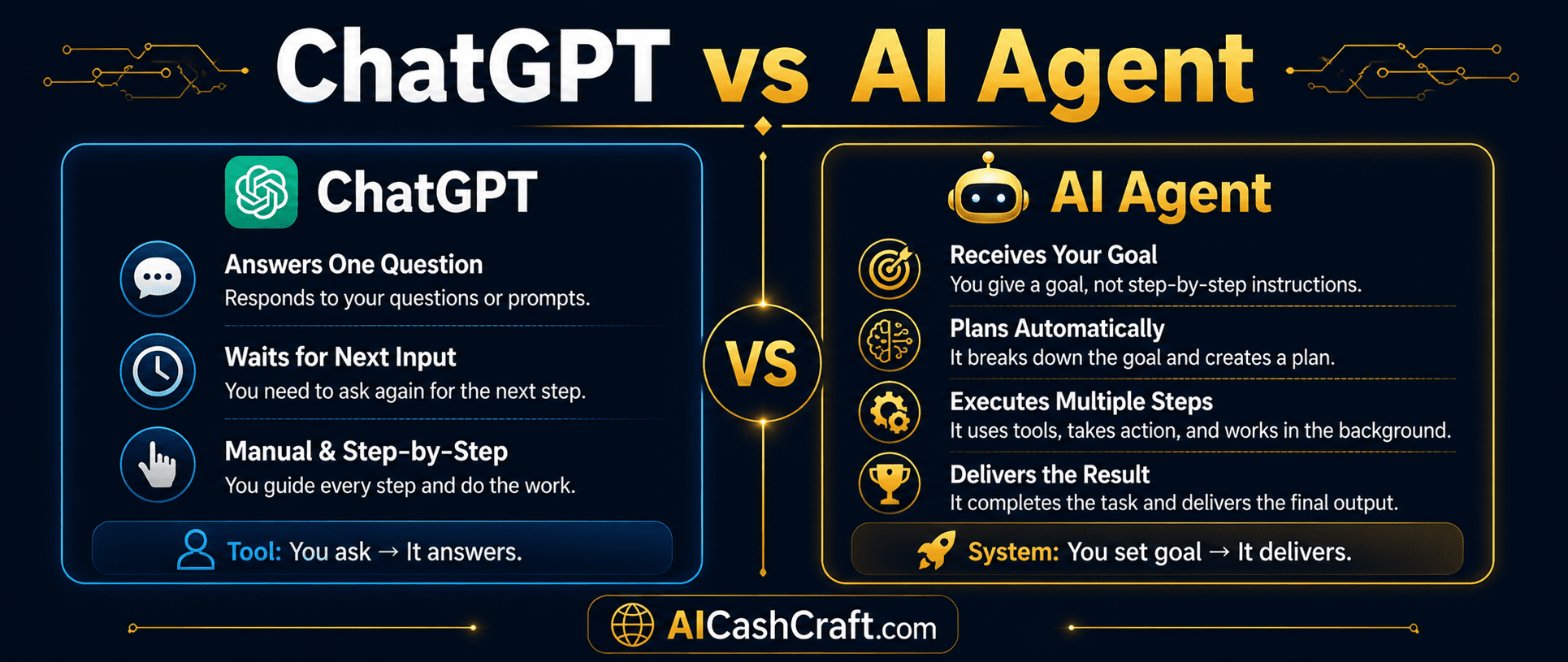 AI agents vs ChatGPT difference explained for beginners