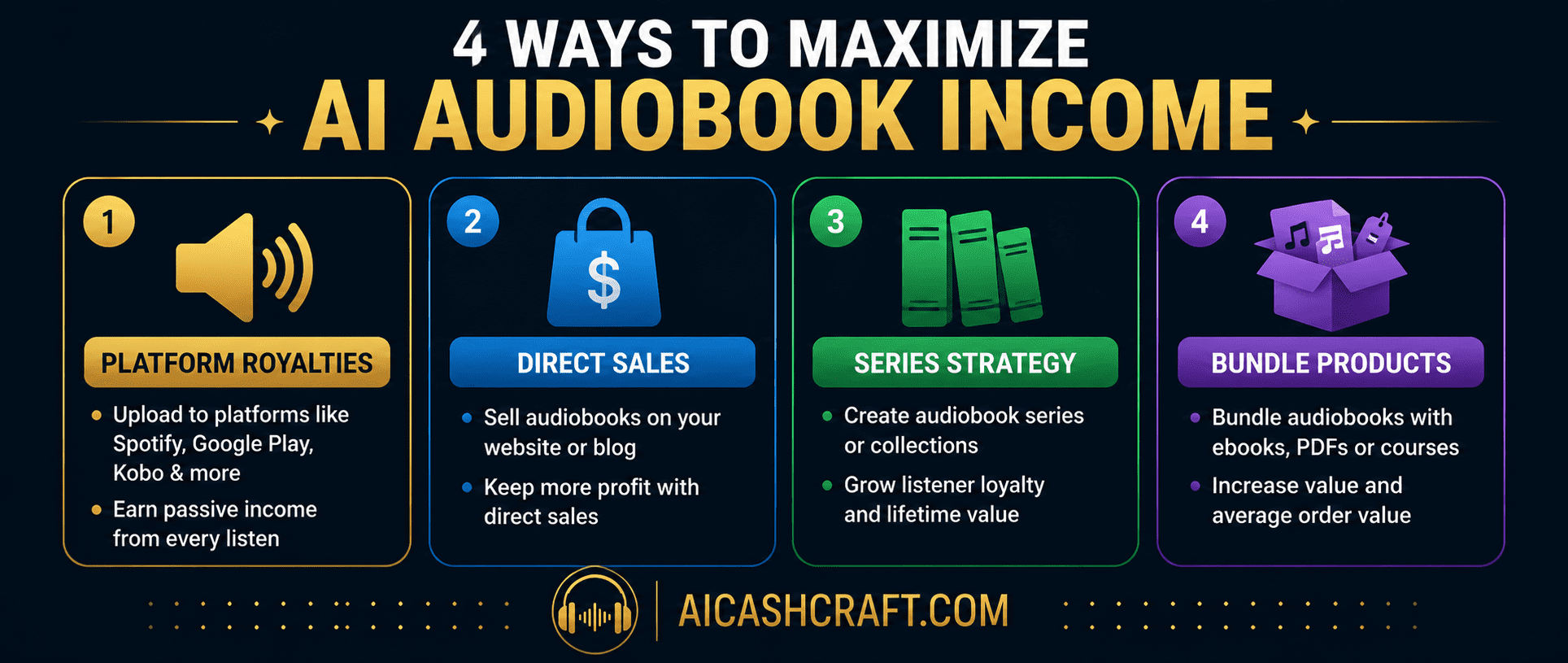 how to make money with AI audiobooks beginners income methods free