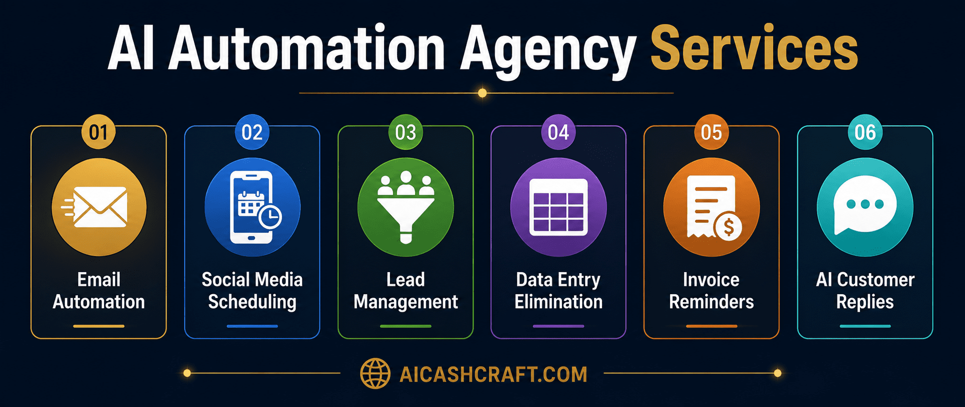 AI automation agency services beginners can offer clients no code