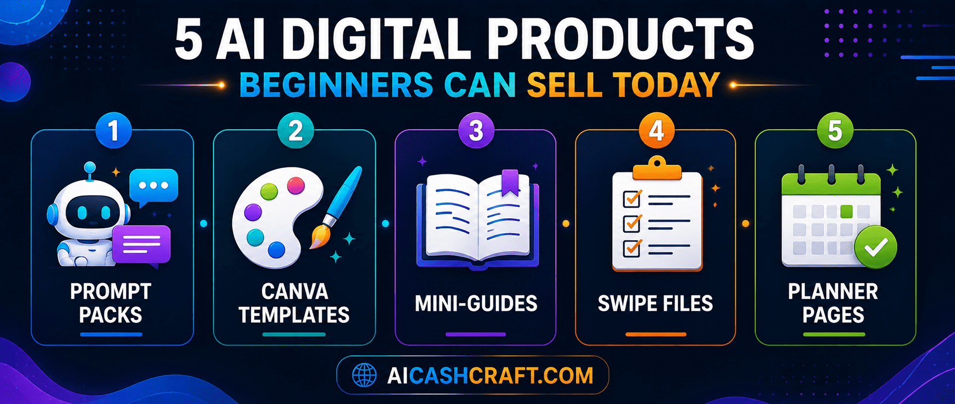 AI digital products ideas overview prompt packs templates beginners