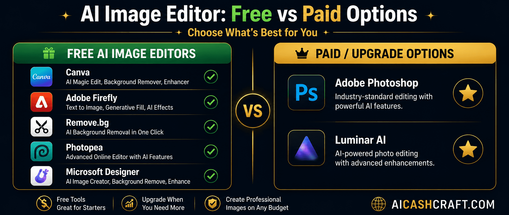 AI image editor free vs paid budget comparison for beginners