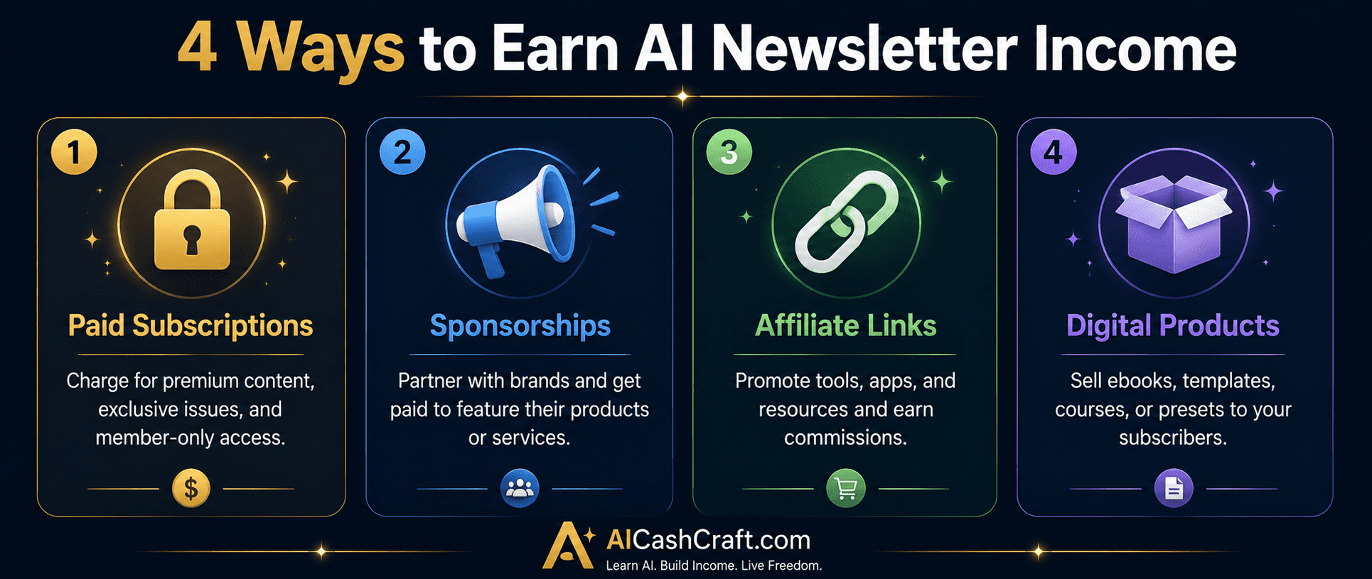 AI newsletter income methods for beginners sponsorships subscribers