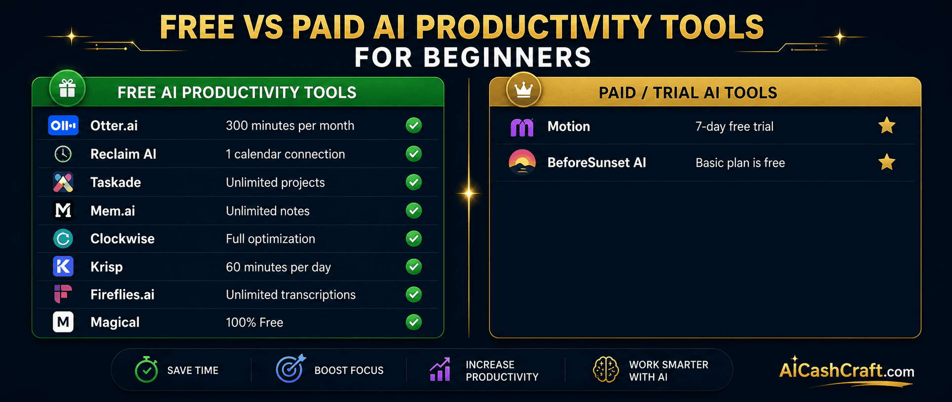AI productivity tools comparison free vs paid beginners guide AICashCraft