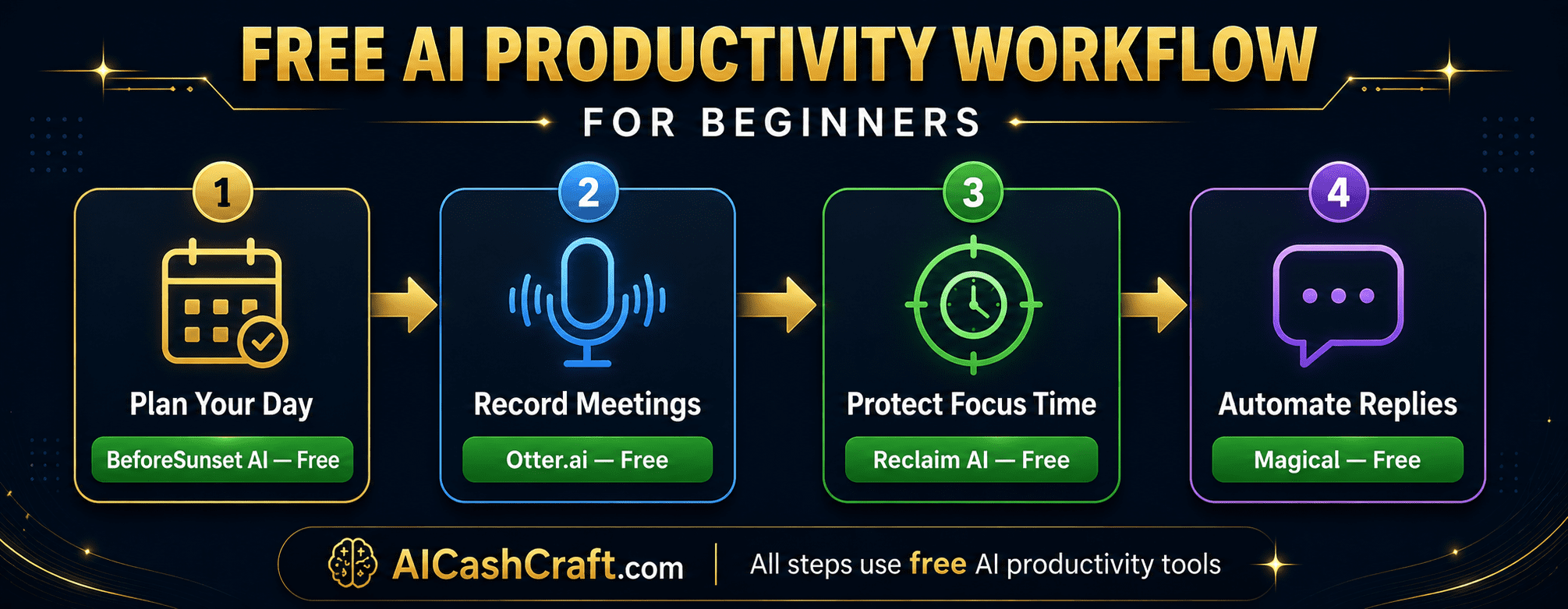 AI productivity workflow for beginners step by step free tools AICashCraft