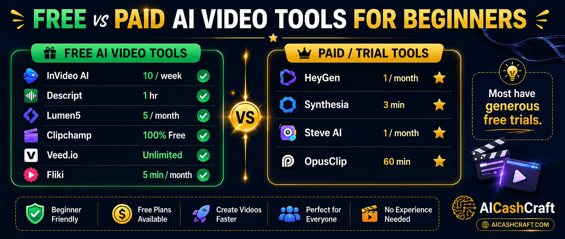 AI video tools comparison free vs paid beginners guide AICashCraft