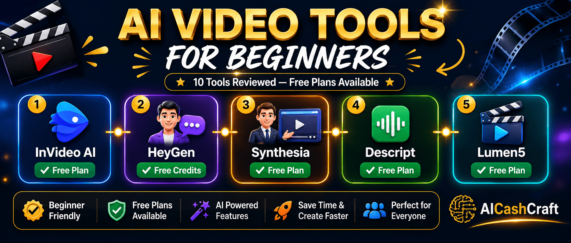 best AI video tools for beginners overview InVideo HeyGen Synthesia Descript AICashCraft