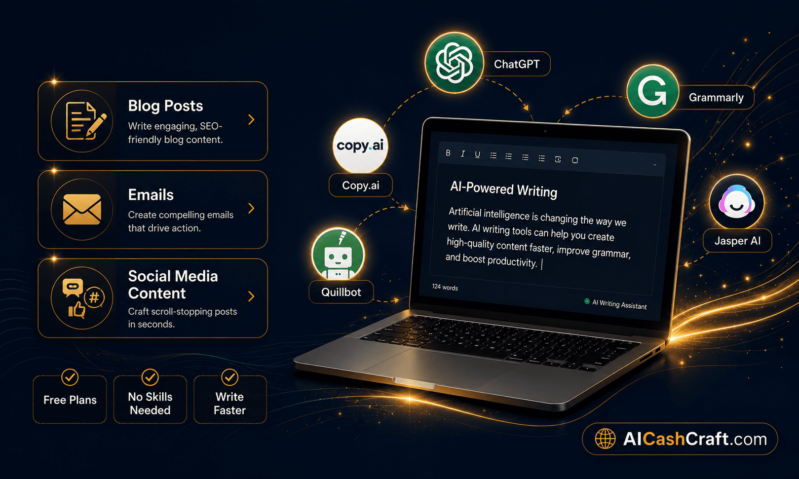 best AI writing tools for beginners free AI writers editors content creators AICashCraft