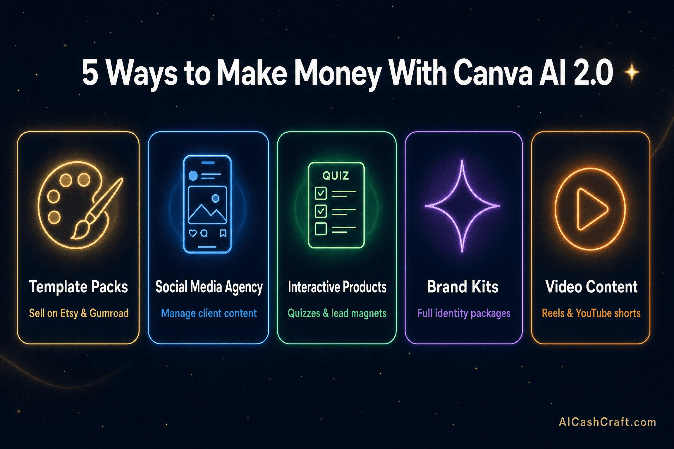 how to make money with Canva AI 2.0 beginners 5 income methods