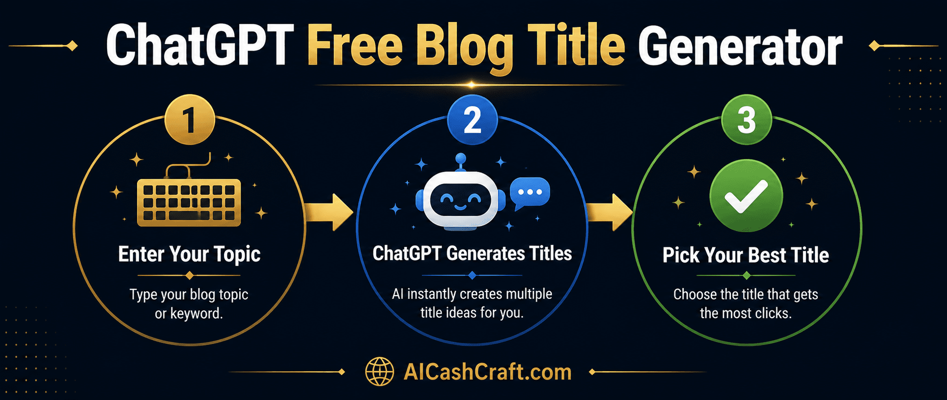 how to use ChatGPT as a free blog title generator step by step