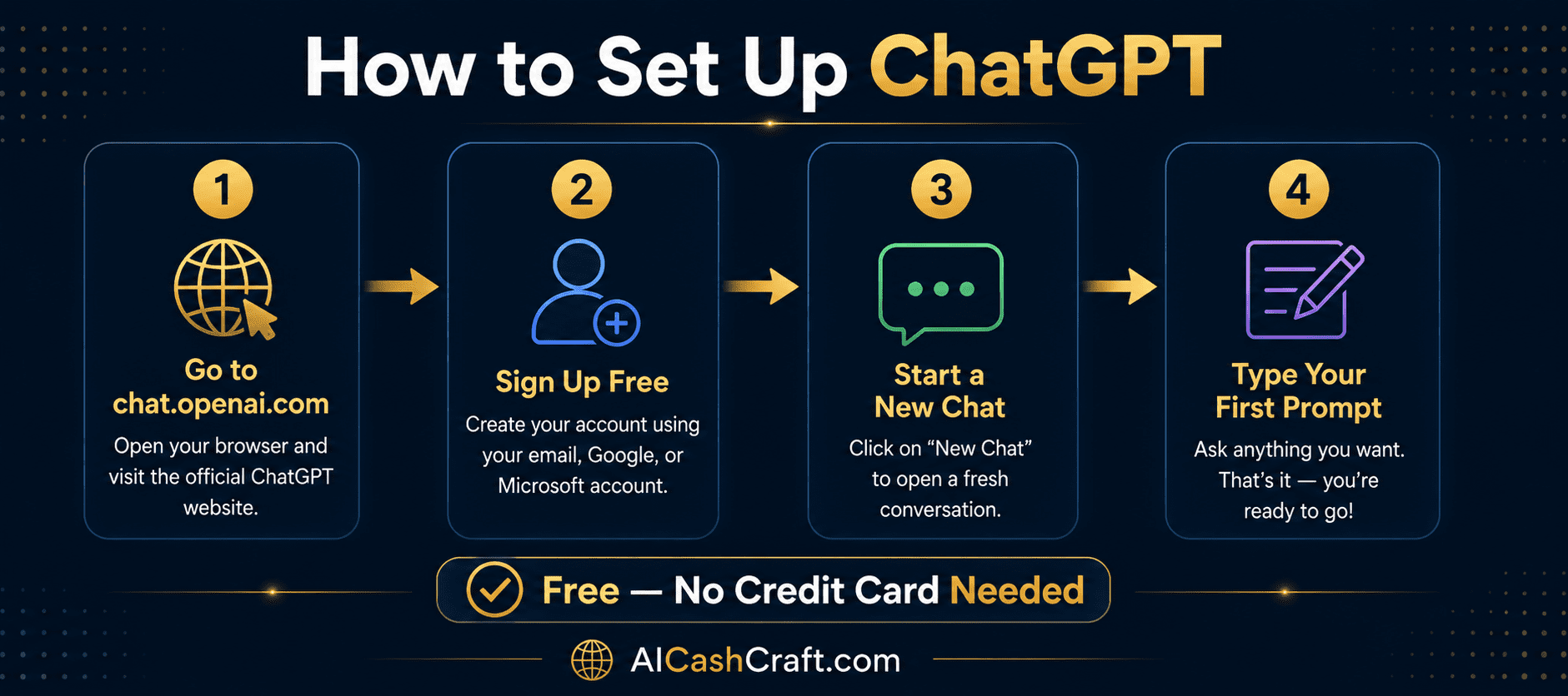 how to set up ChatGPT for beginners step by step AICashCraft