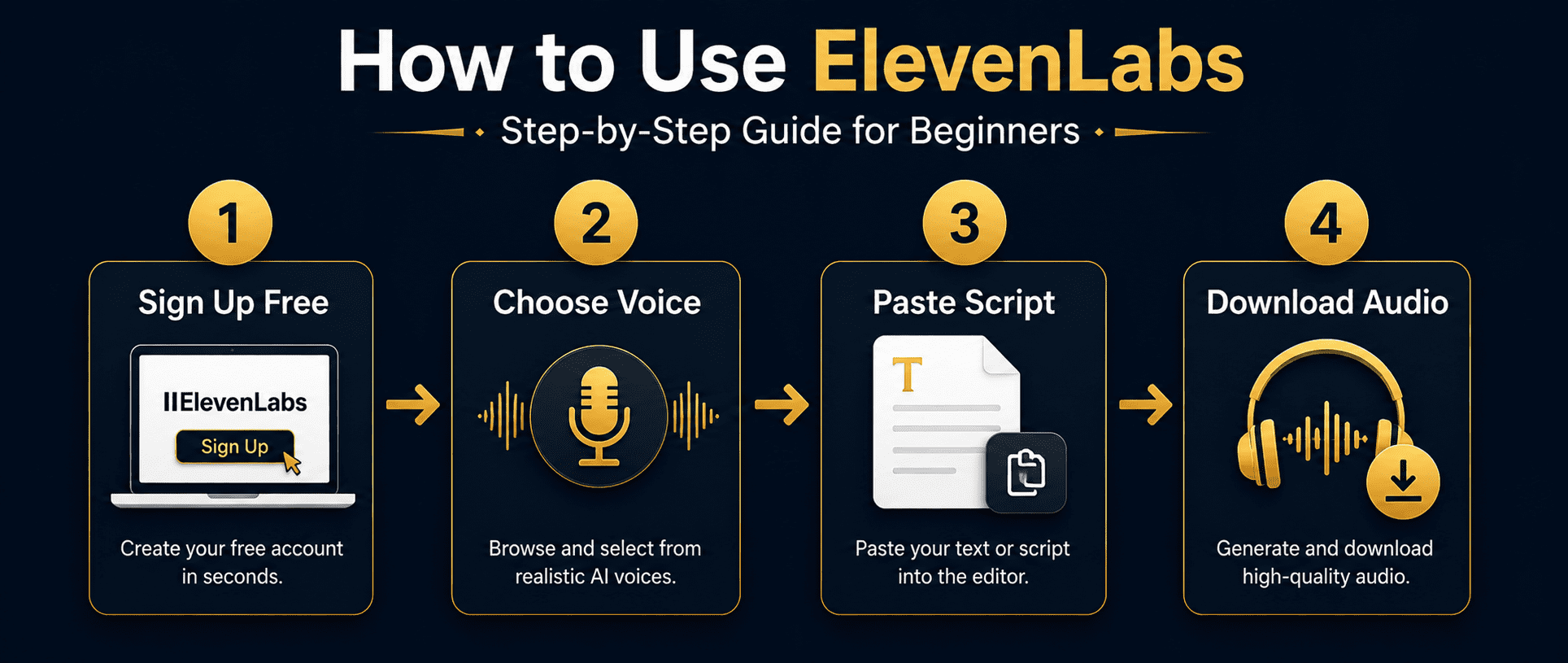 how to use ElevenLabs step by step tutorial free AI voiceover beginners