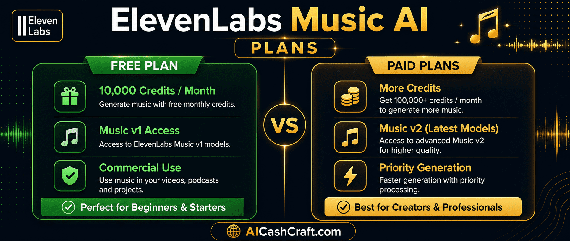 ElevenLabs Music AI free vs paid plan comparison beginners