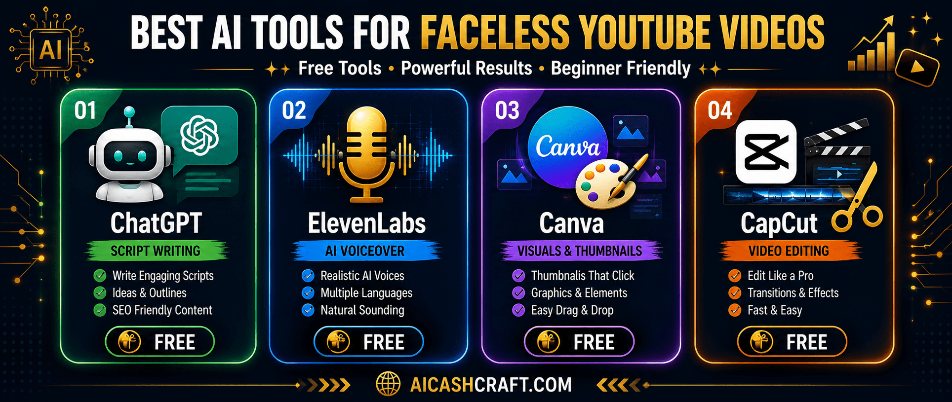 best free AI tools for faceless YouTube videos comparison ChatGPT ElevenLabs CapCut Canva