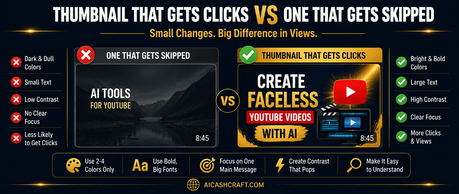 how to create YouTube thumbnails for faceless channel AI Canva tips