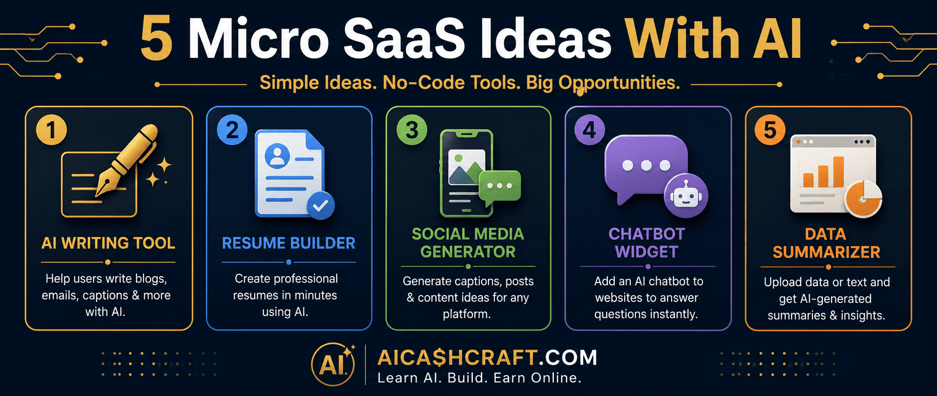 micro SaaS AI ideas for beginners no code 5 examples