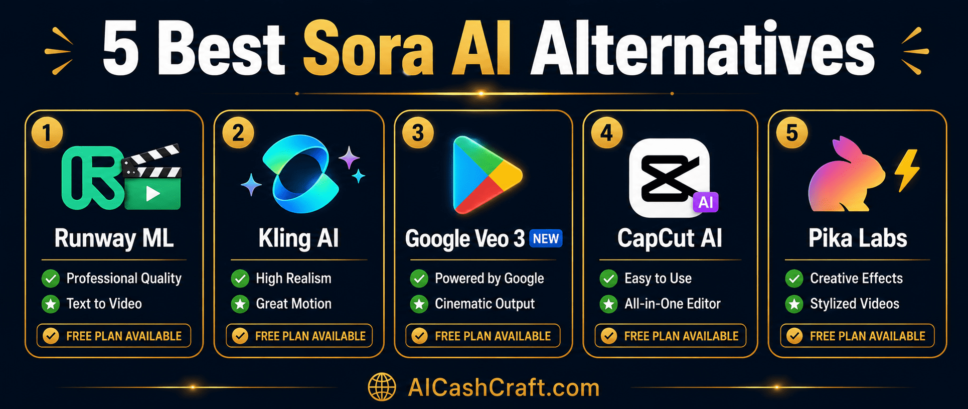 best Sora AI alternatives comparison Runway Kling Veo CapCut Pika beginners