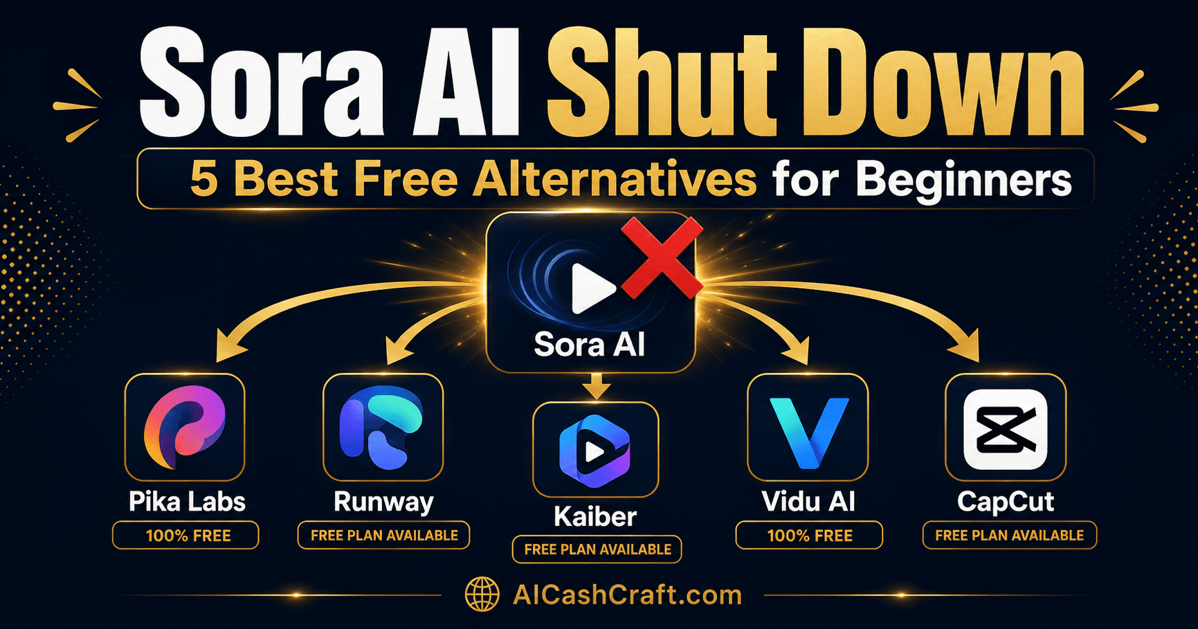 Sora AI alternatives free beginner guide best AI video tools AICashCraft