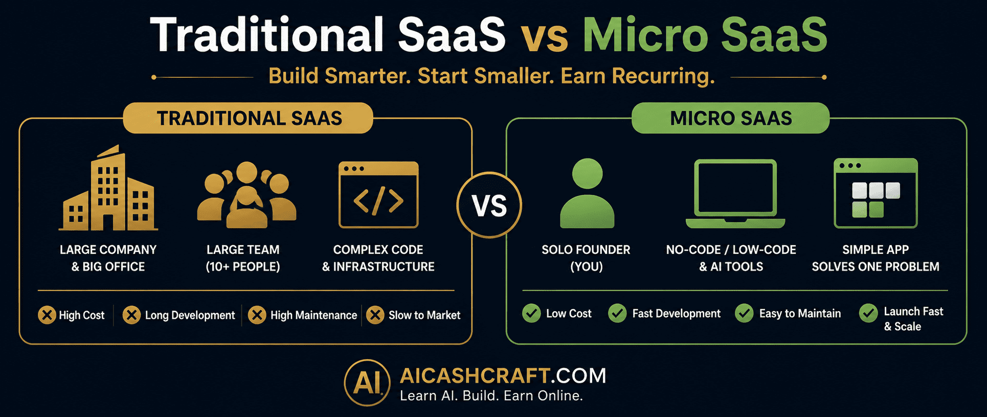 what is micro SaaS explained simply for beginners AI