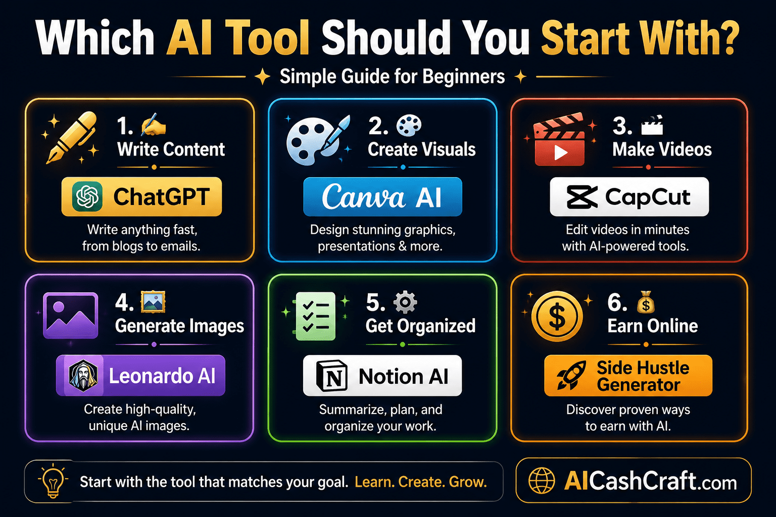 which AI tool should beginners start with quick decision guide AICashCraft