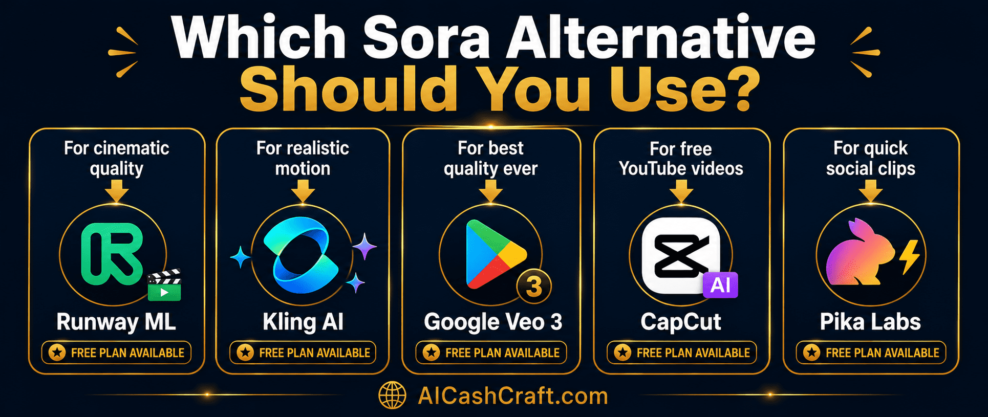 which Sora AI alternative to use beginners free guide decision