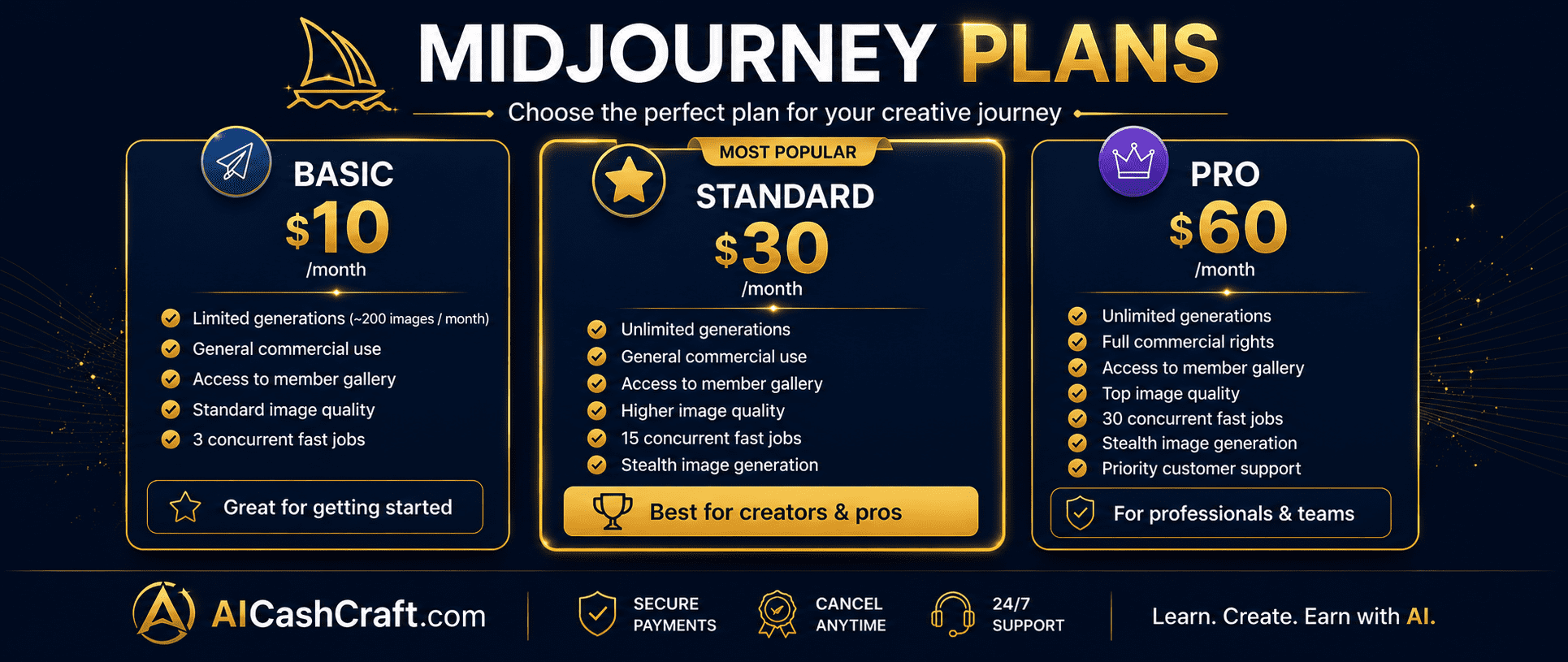 Midjourney pricing plans Basic Standard Pro beginners guide AICashCraft