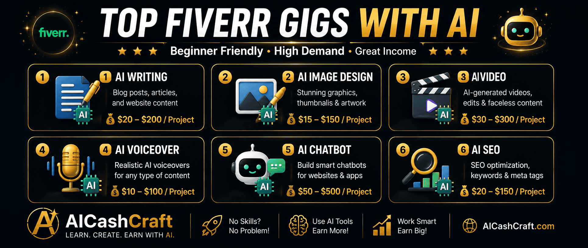 top Fiverr gig ideas for beginners using AI tools to make money AICashCraft